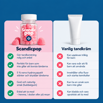 Scandic Pop Tandkrämsgummies